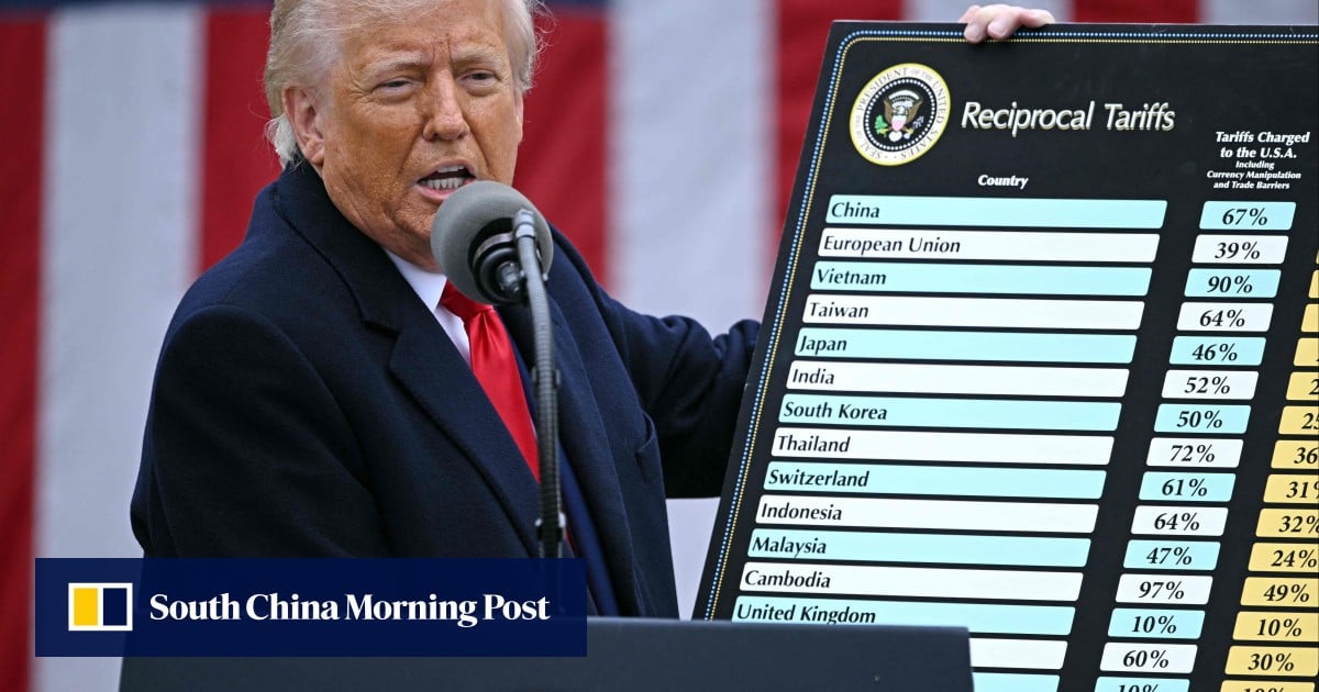 Donald Trump carries out only 1 in 4 tariff threats, ‘Taco’ study says