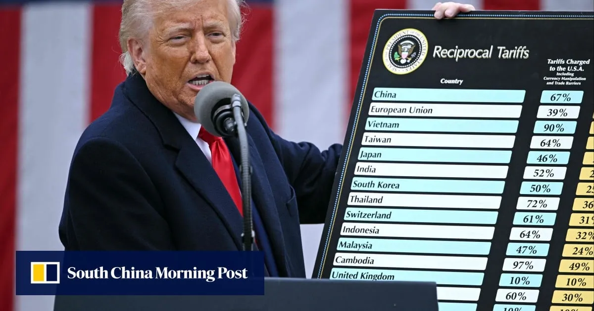 Donald Trump carries out only 1 in 4 tariff threats, ‘Taco’ study says