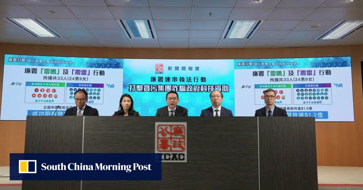 33 arrested over HK$150 million fraud involving Hong Kong tech grant schemes