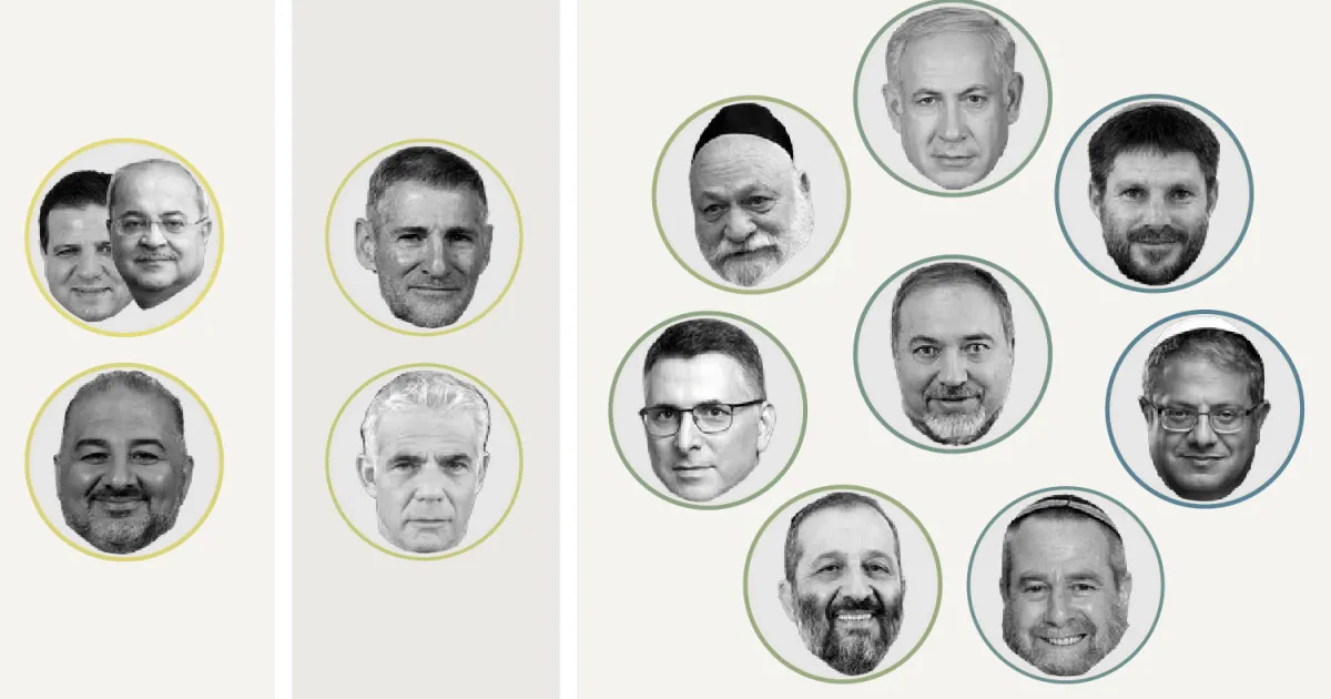 Far from fringe: How Israel’s mainstream parties vote with the far right