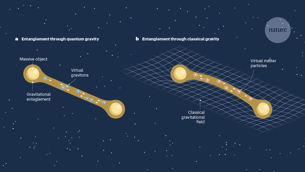 Is there a ‘smoking gun’ test for quantum gravity?