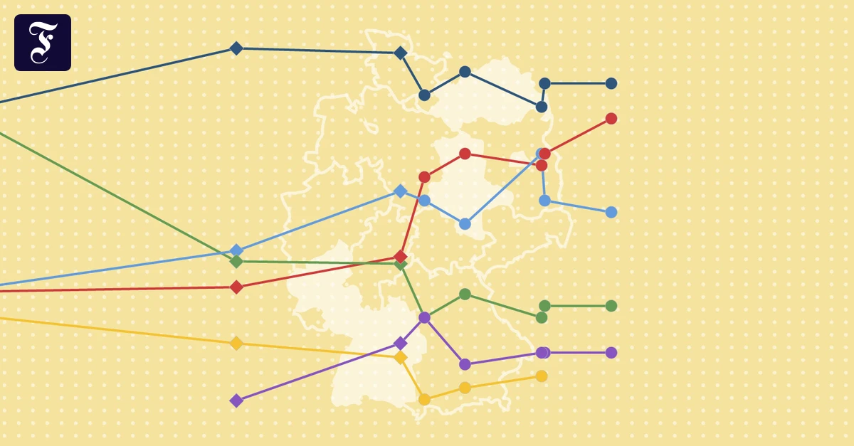 Umfragen im Überblick: So stehen die Chancen für die Parteien im Superwahljahr