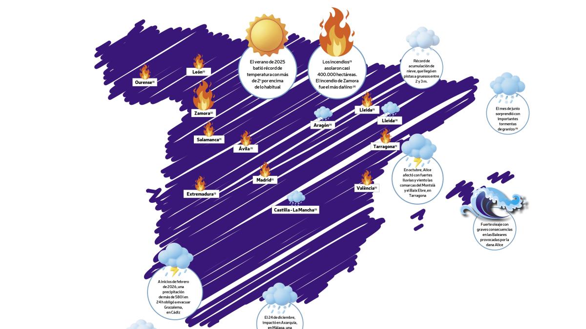 
                                                                                                                 España, entre la sequía y las lluvias torrenciales
                                                                                                             
