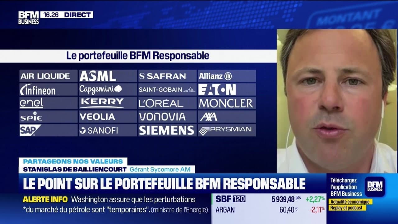 Le portefeuille "BFM-Responsable" : "Les valeurs allemandes sous-performent" - 23/04