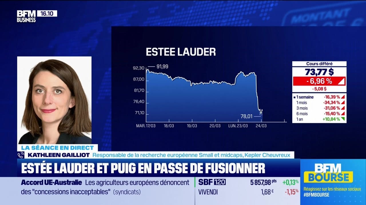 Estée Lauder chute avant une fusion avec l'espagnol Puig - 24/03