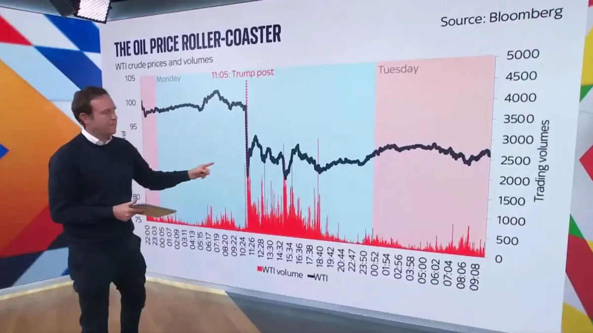 
         El gráfico que muestra la enorme y sospechosa inversión en el mercado de petróleo minutos antes del anuncio del plan de paz 
    