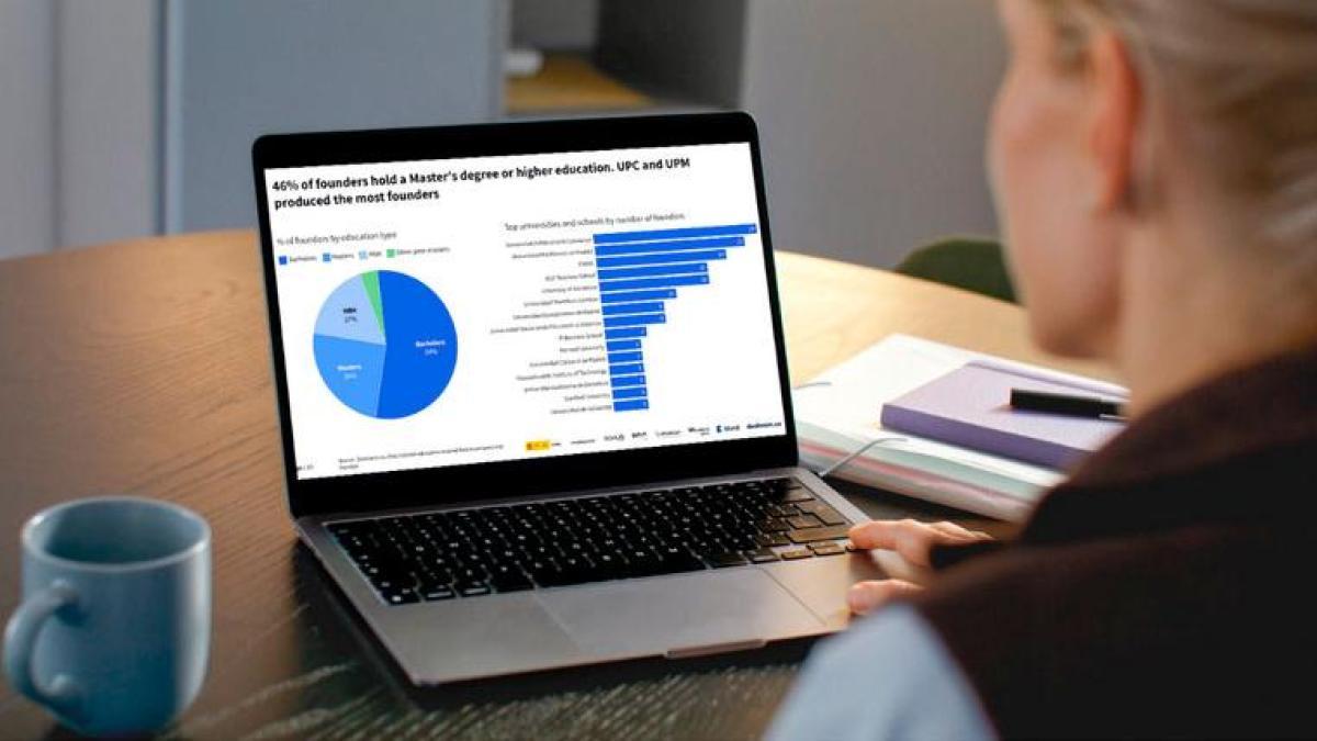 La UPC, actor clave en la formación de talento emprendedor, según el Informe Dealroom 2025