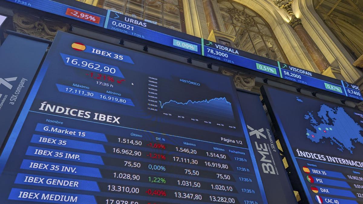 El petróleo sube y las bolsas reflejan el temor a un conflicto prolongado en Oriente Medio