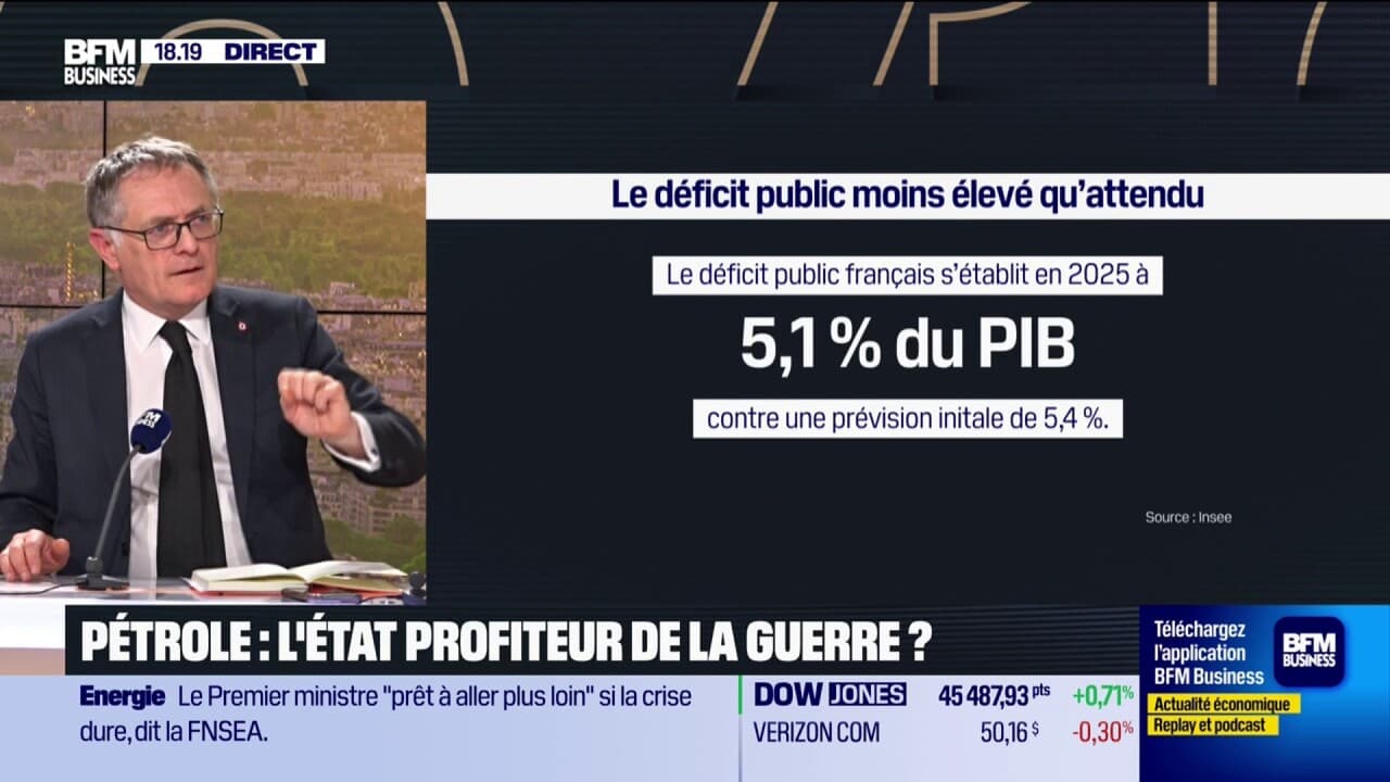 Pétrole : l'état est il un profiteur de guerre ? 