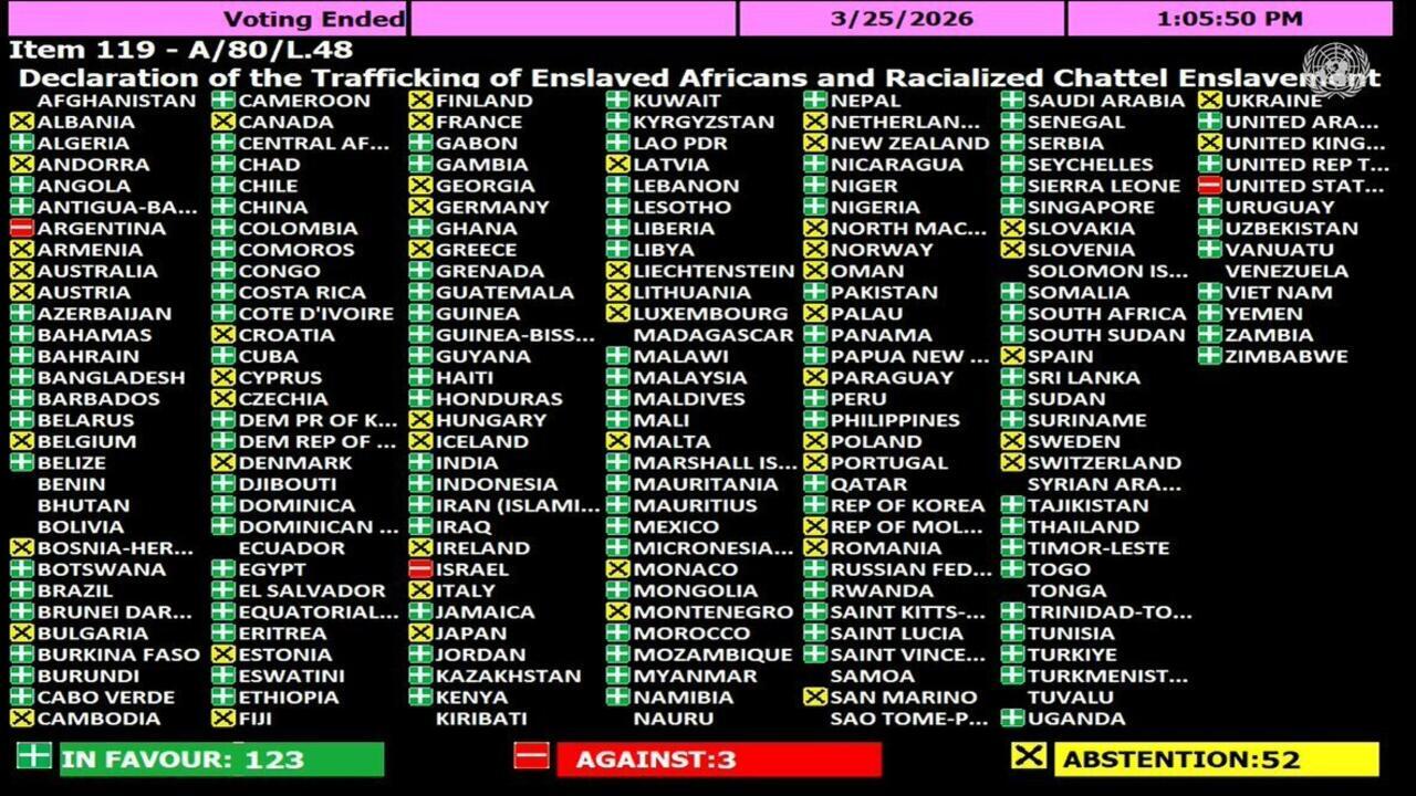 Résolution de l'ONU sur l'esclavage africain: l’absence du Bénin lors du vote liée à un «dysfonctionnement»