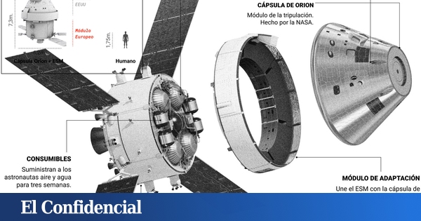 Cinco gráficos para saber todo sobre Artemis II: cuenta atrás para un viaje histórico a la Luna