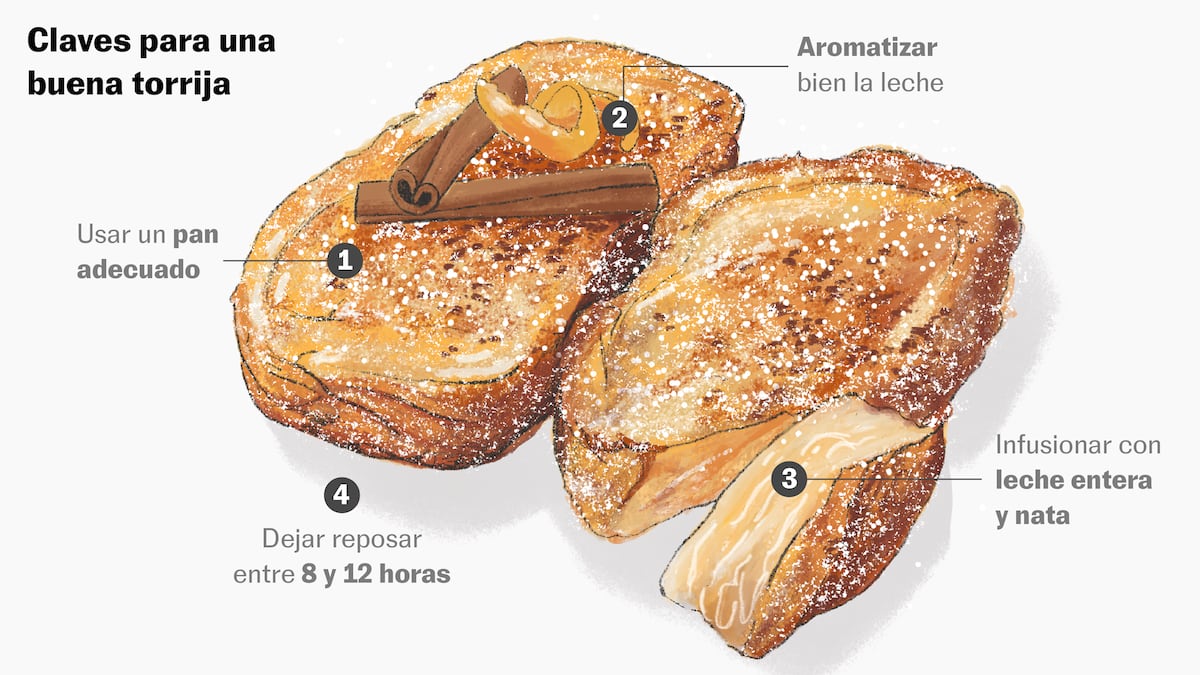 Claves para preparar la torrija perfecta (y por qué es más que una receta) 