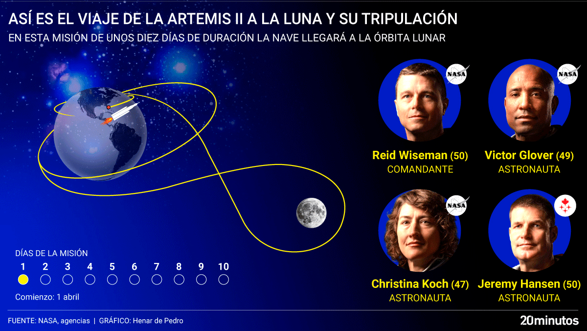 
         Así son los 4 astronautas que viajan durante 10 días rumbo la Luna 
    