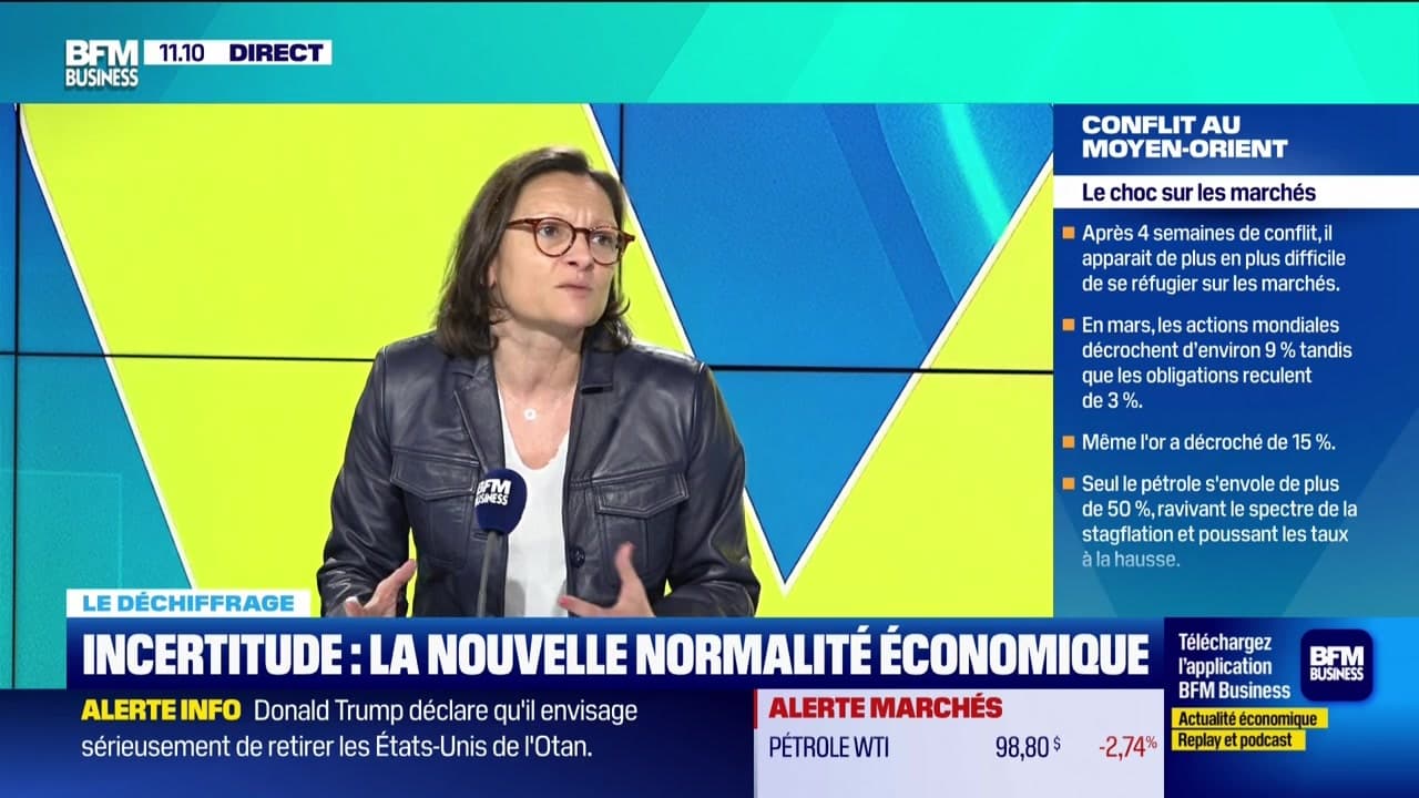 Le déchiffrage : Forte volatilité, comment investir ? - 01/04