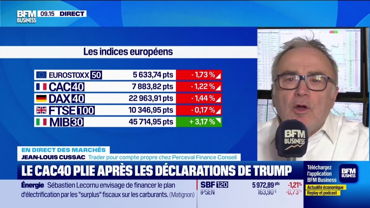 En direct des marchés - 02/04