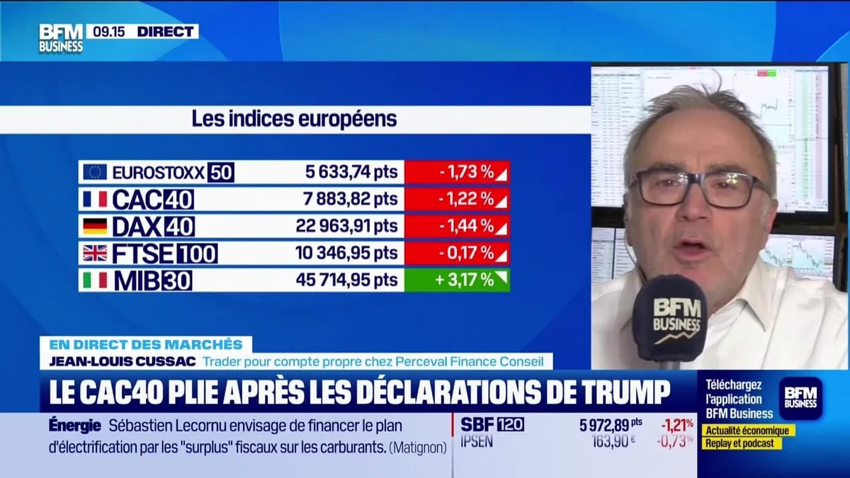 En direct des marchés - 02/04