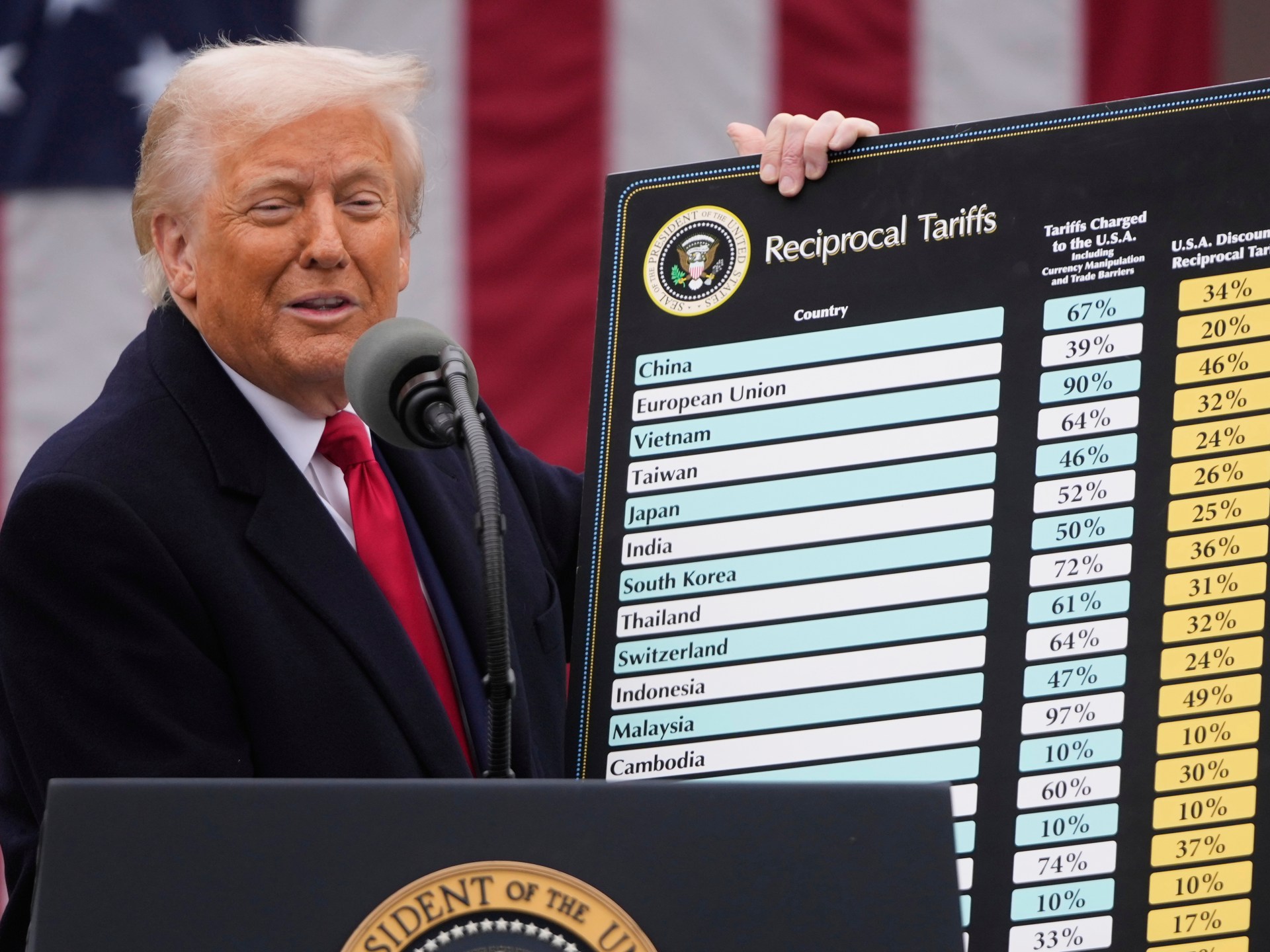 Trump’s tariffs one year on: How Americans are paying the price