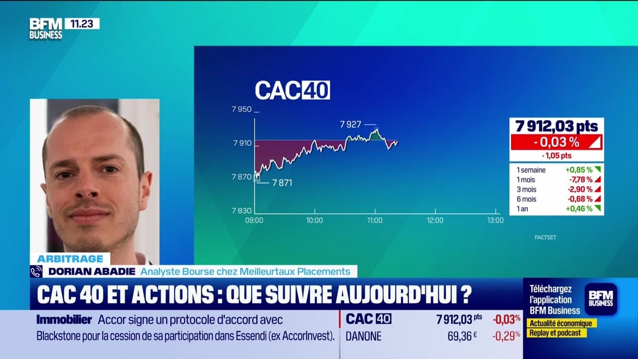 Arbitrage : CAC40 et actions, que suivre aujourd'hui ? - 02/04