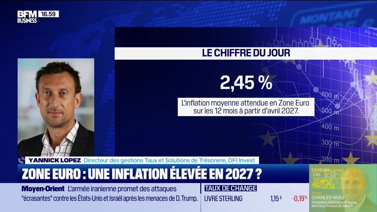 Le chiffre du jour : 2.45 %, inflation moyenne en Zone Euro que les marchés anticipent sur 12 mois à partir d’avril 2027 - 02/04