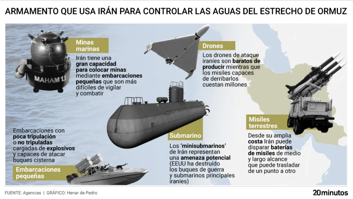 
         Minas de mar, submarinos y kilómetros de costa: por qué Irán tiene ventaja en el 'cuello de botella' de Ormuz 
    