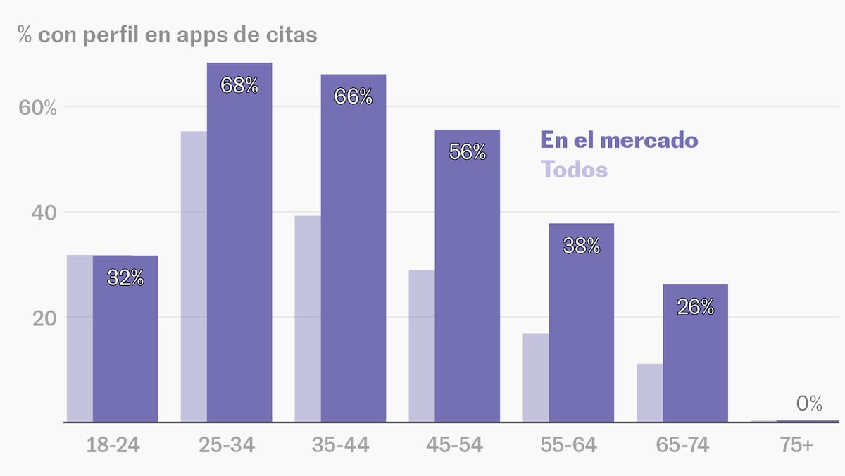 ¿Dónde tienen su dinero ricos y pobres? Ocho gráficos curiosos y sin política