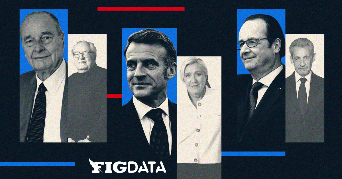 Présidentielle 2027 : que disaient les sondages à un an des précédents scrutins ?