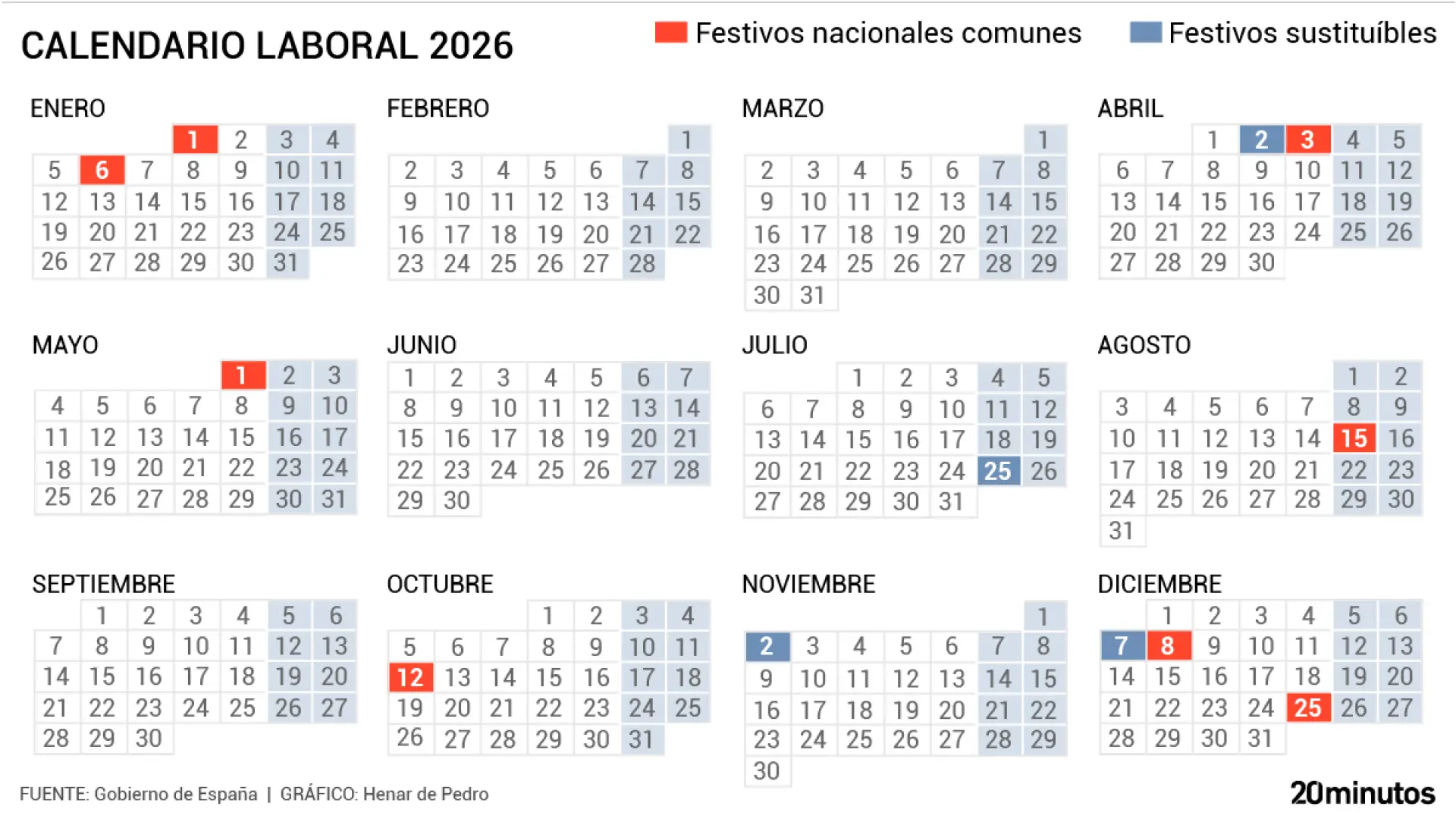
         Este es el próximo puente en España que recoge el calendario laboral 
    