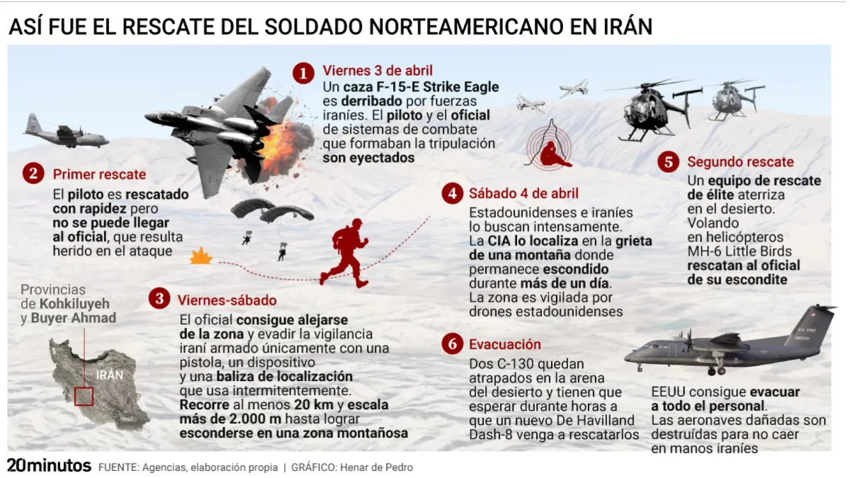
         Un rescate de película: así logró sobrevivir el piloto del F-15 escondido en las montañas tras lanzar el mensaje de alerta "Dios es bueno" 
    