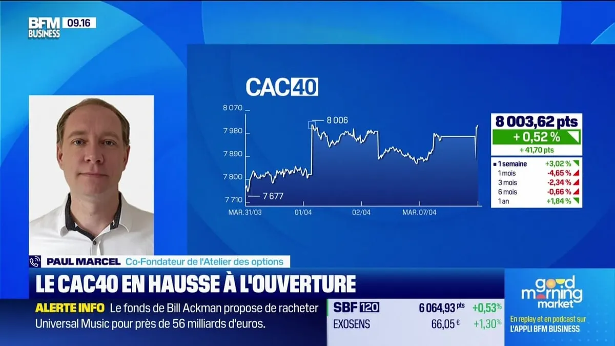 En direct des marchés - 07/04