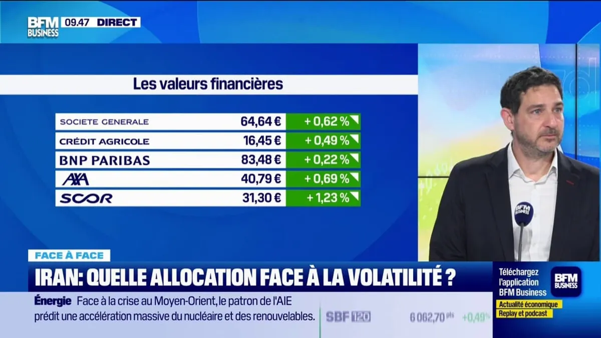 Iran : quelle allocation face à la volatilité ? 