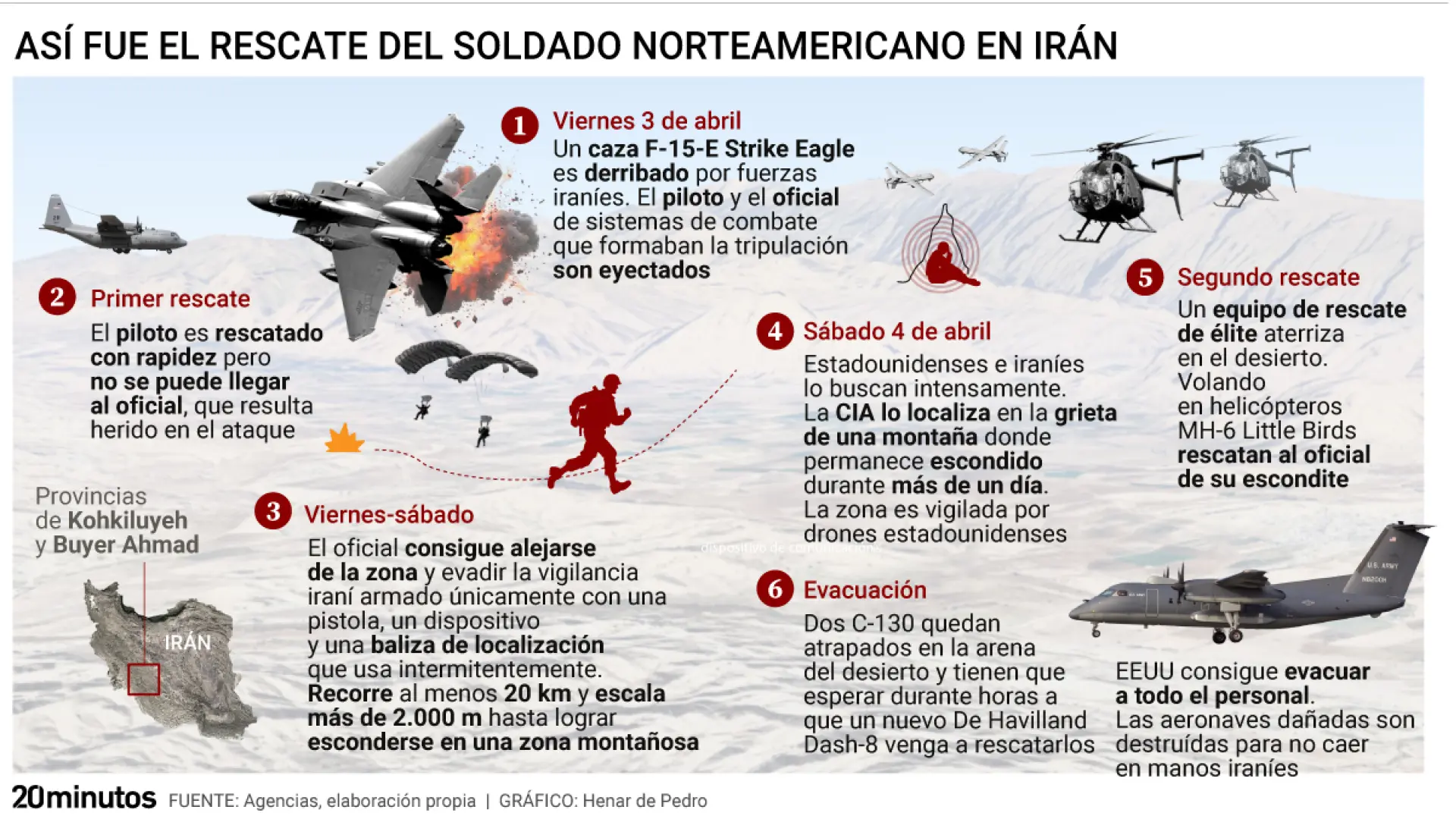 
         EEUU rescató a su piloto en Irán gracias al latido de su corazón y al Murmullo Fantasma: "Es como oír una voz dentro de un estadio" 
    