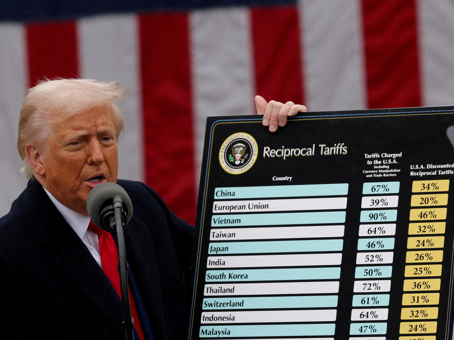 US Supreme Court expected to rule on tariffs on Friday