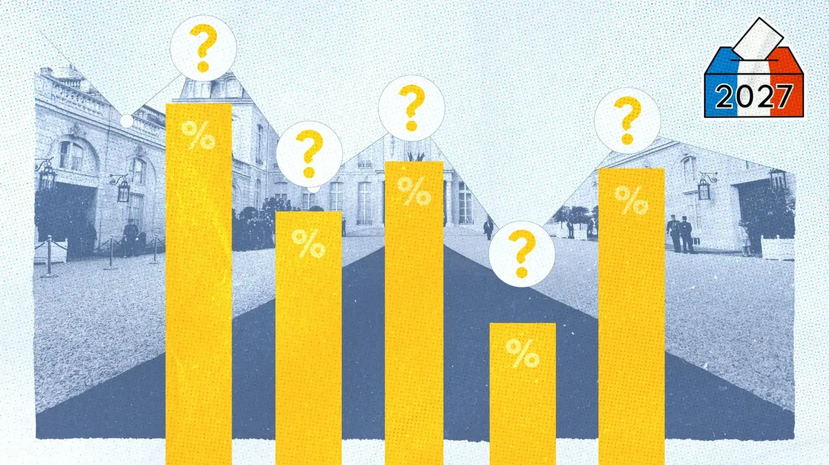 "Des scénarios de politique-fiction très incertains" : pourquoi il faut se méfier des sondages publiés à un an de la présidentielle 2027