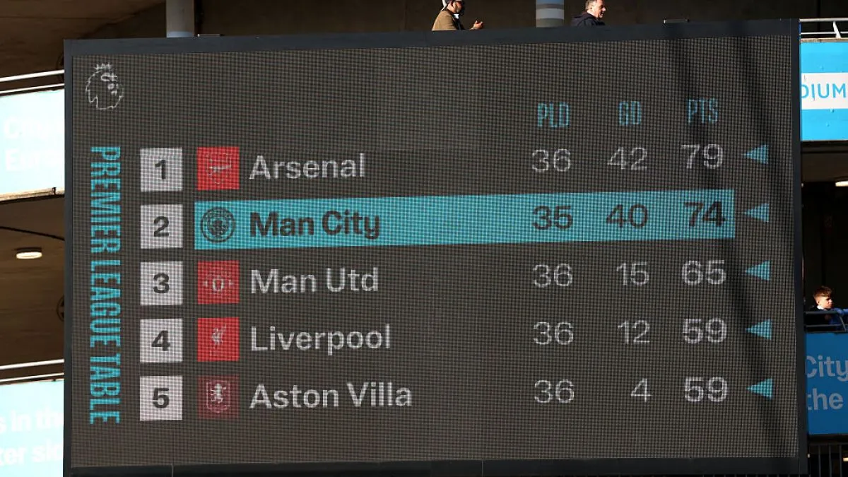 LIVE: Manchester City vs Crystal Palace – Premier League