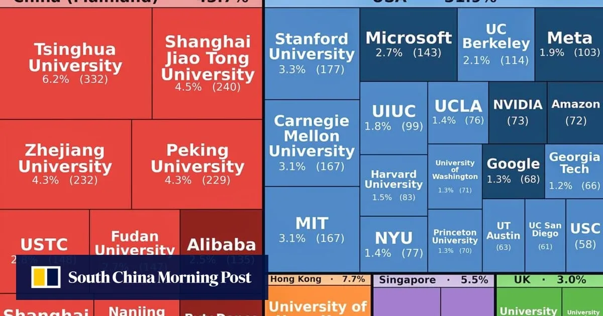 ‘Basically a Chinese racket’: how China streaked ahead at a global AI conference