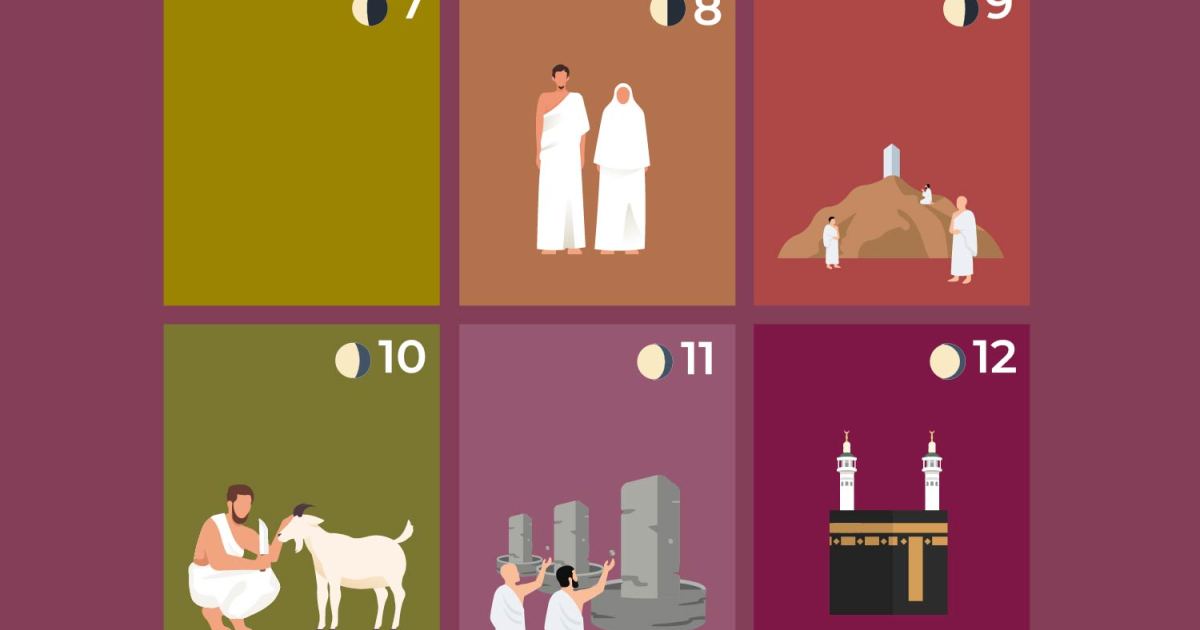 When are Hajj and Eid al-Adha 2026? A visual guide to the Muslim pilgrimage
