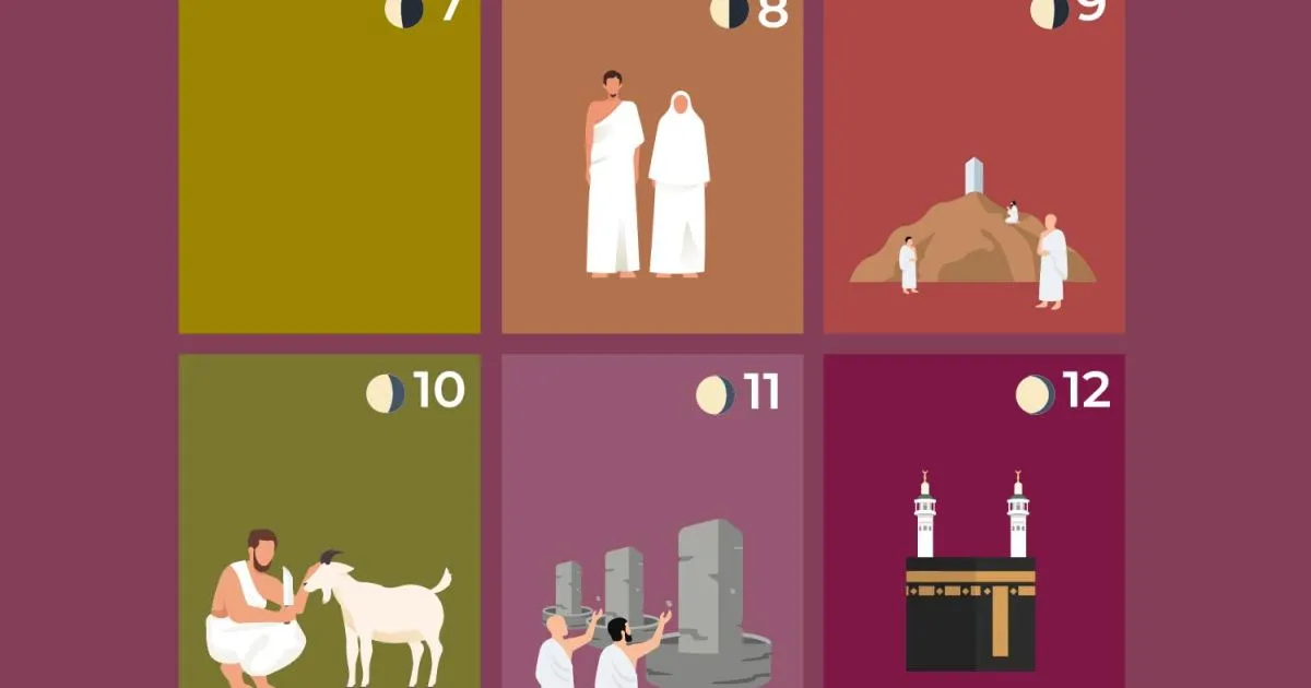 When are Hajj and Eid al-Adha 2026? A visual guide to the Muslim pilgrimage