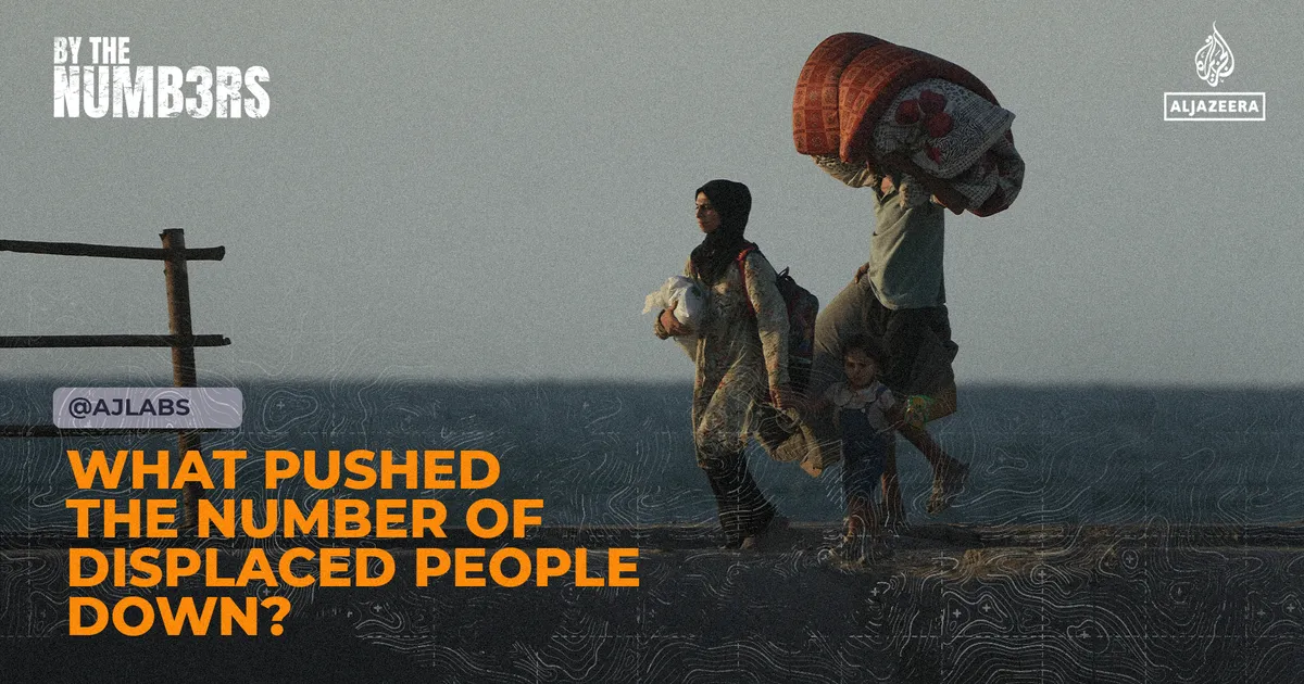 What pushed the number of displaced people down?