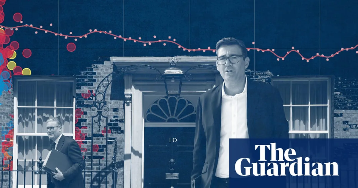 From leftwing voters to unions: can Burnham win back Labour bases lost by Starmer? – visualised